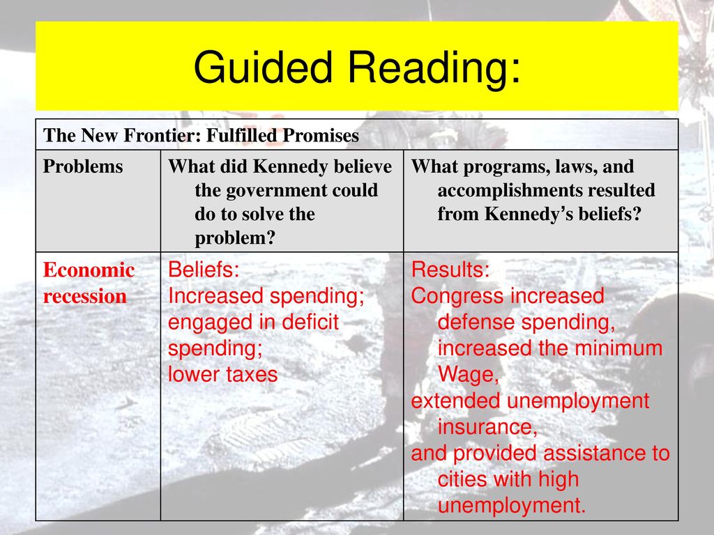 What did kennedy do about the economic recession